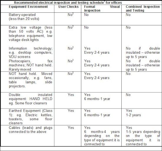 Electrical Equipment Test