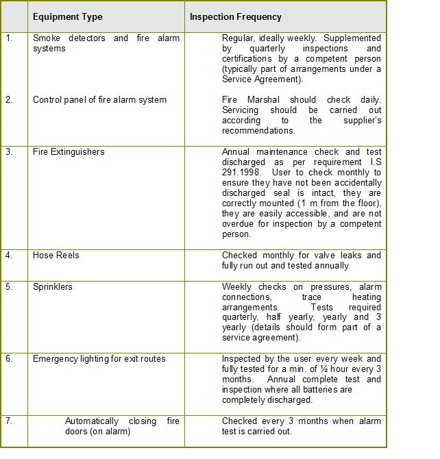 Test Fire Prevention Equipment