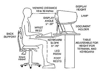 PC Posture 1