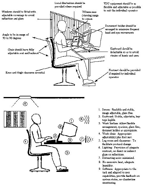PC Posture 2