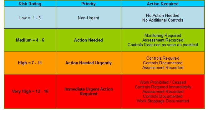 Risk Assessment Table 2