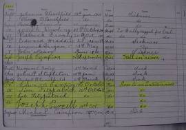 Leave of Absence Register